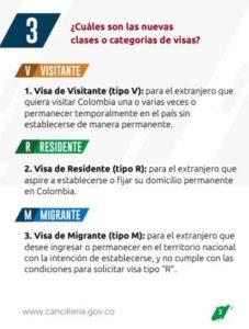 visas para Colombia