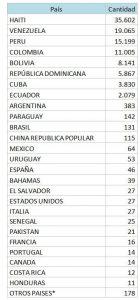cubanos en Chile