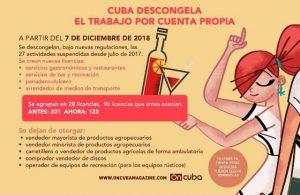 Trabajo por Cuenta Propia en Cuba