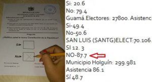 colegios electorales donde votaron NO