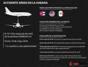 informe de Aeronáutica Civil