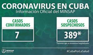 contagiados de Covid-19