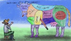 venta de carne de res en Cuba